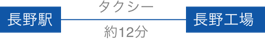 長野工場
