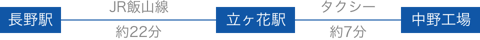 中野工場
