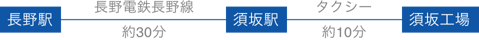 本社・須坂工場